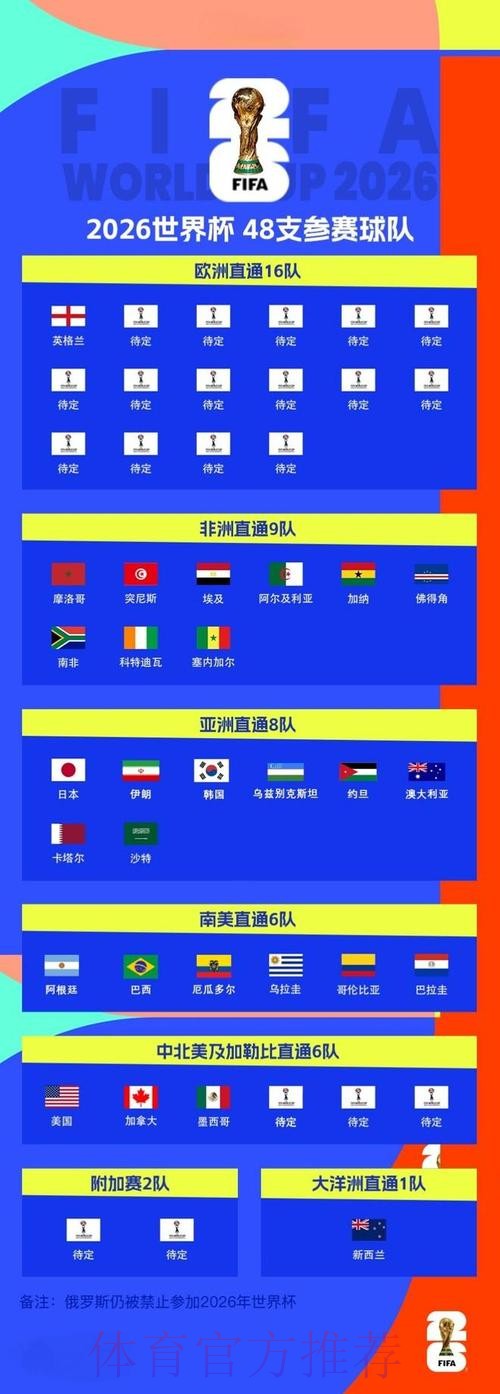 世界杯比分最新官方