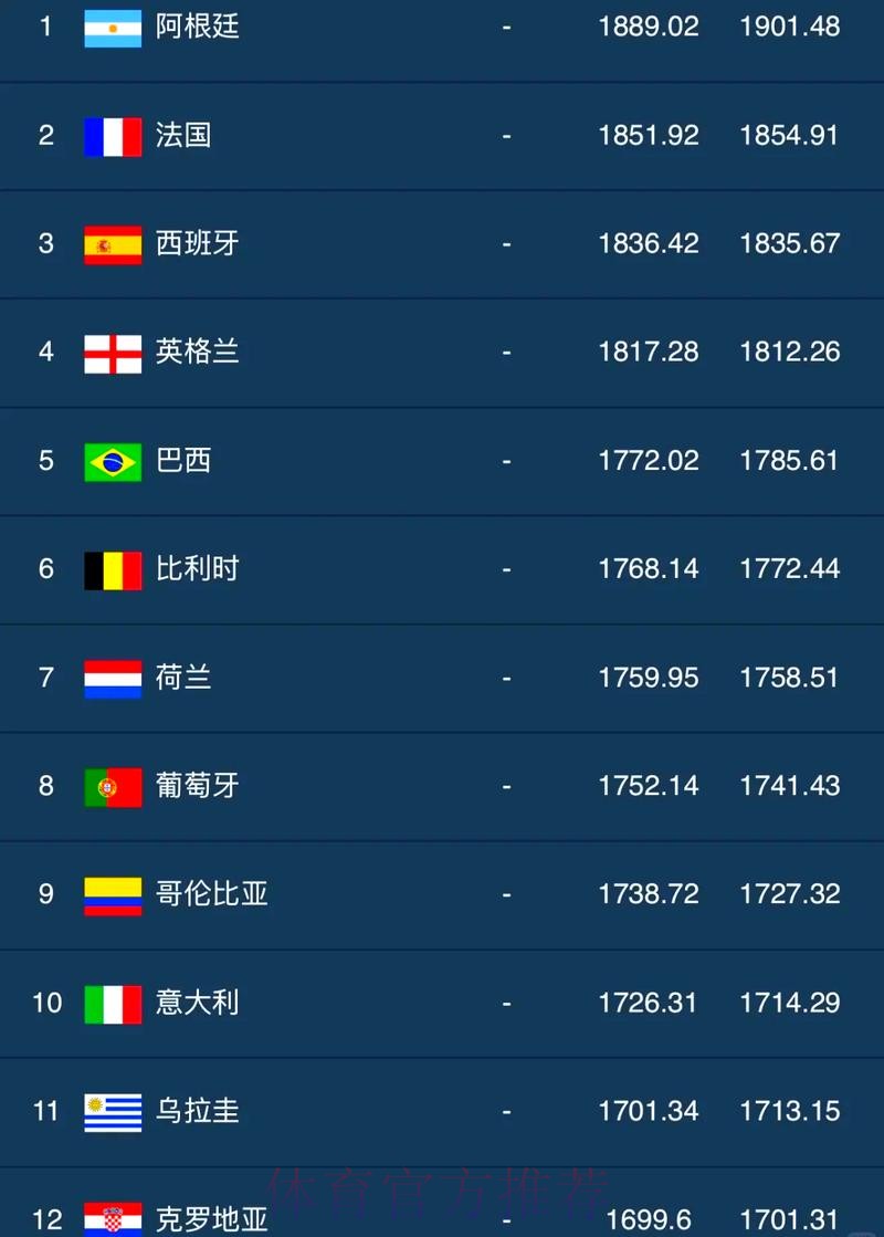 世界杯滚球排行全站 世界杯滚球排行全站